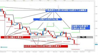 買二手房交易注意事項,賣車交易注意事項,古董交易注意事項
