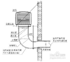 摘接軟管的注意事項,風(fēng)管安裝注意事項,風(fēng)管連接注意事項
