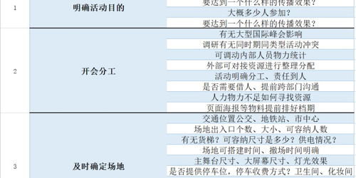 音樂(lè )會(huì )策劃案注意事項