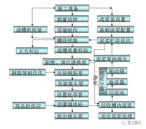 建筑施工技術(shù)實(shí)訓(xùn)總結(jié),建筑施工技術(shù)實(shí)訓(xùn)總結(jié)2000字,建筑施工技術(shù)實(shí)訓(xùn)報(bào)告總結(jié)