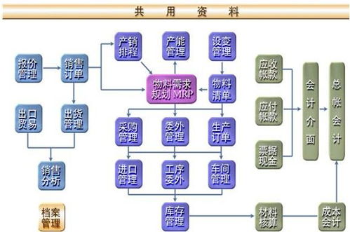erp沙盤模擬注意事項,沙盤模擬注意事項,沙盤驗收注意事項