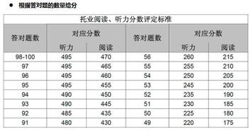 托業(yè)考場(chǎng)注意事項(xiàng)