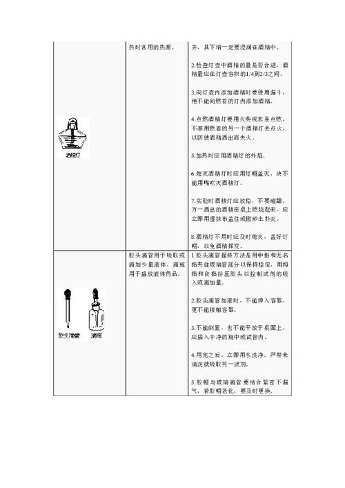 常用的化學(xué)儀器的用途和注意事項(xiàng)