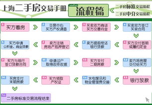 買(mǎi)賣(mài)公司需要注意什么,二手房買(mǎi)賣(mài)注意事項,車(chē)庫買(mǎi)賣(mài)注意事項