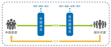 注意事項,流程,外貿(mào)