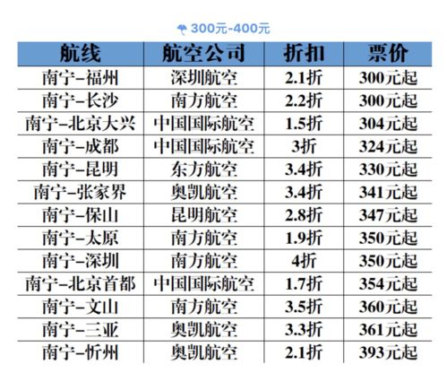 乘坐北京至南寧的深航注意事項
