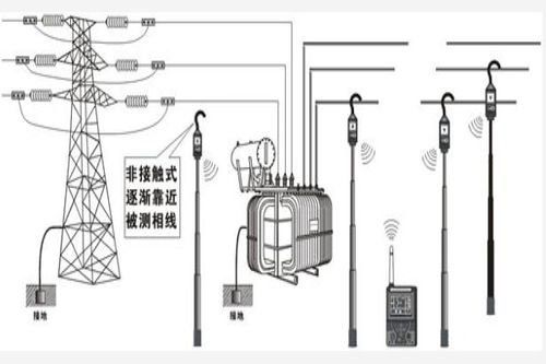 電氣核相的注意事項