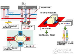 電容器操作注意事項(xiàng)