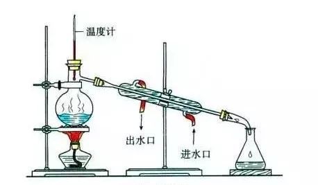 蒸餾,酒精,注意事項,實驗