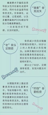 注意事項,檢測,骨密度