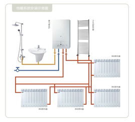 暖氣,注意事項,施工,安裝