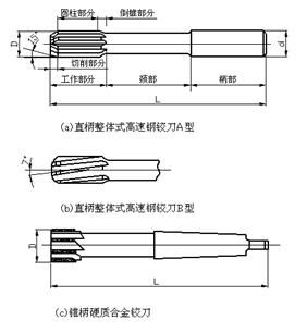 鉸孔的方法及注意事項,挖孔樁安全注意事項,手動(dòng)鉸孔注意事項