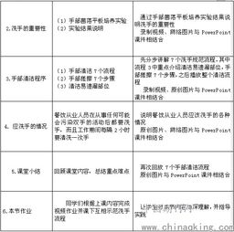 微課比賽注意事項(xiàng)