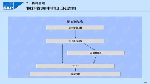 模塊建房注意事項,module模塊中的注意事項,更換plc模塊注意事項