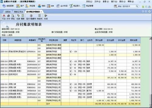 應付賬款函證的注意事項,應付賬款涉稅風(fēng)險,涉稅發(fā)票注意事項