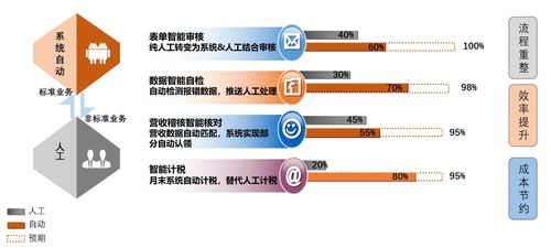 分管財務(wù)領(lǐng)導注意事項