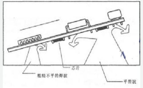 用電火焊注意事項
