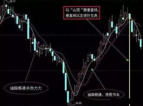 軌道,注意事項