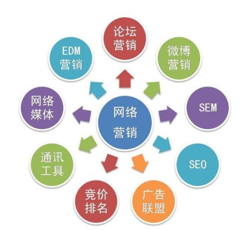 自媒體運營(yíng)注意事項
