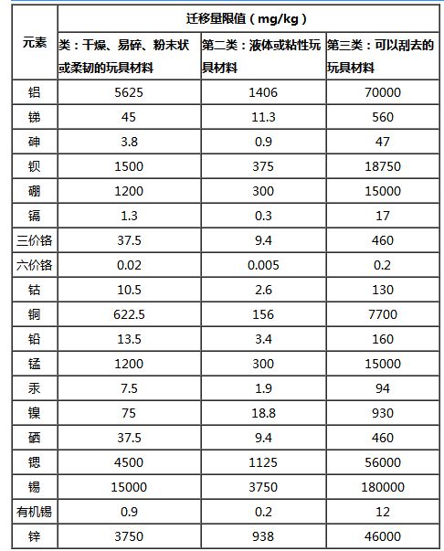 衍生,注意事項(xiàng),有機(jī),en71