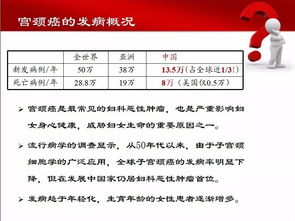 做hpv的檢查前注意事項