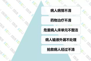 護士交班注意事項,交班注意事項怎么寫(xiě),交班注意事項及建議