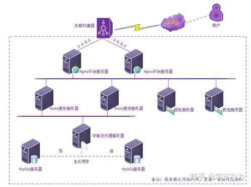 服務(wù)器使用注意事項(xiàng)說明,滅火器使用注意事項(xiàng),微波爐使用注意事項(xiàng)