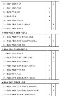 會(huì)考,注意事項(xiàng),生物
