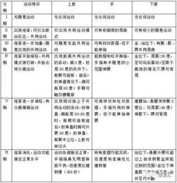 注意事項(xiàng),評估,能力,運(yùn)動(dòng)