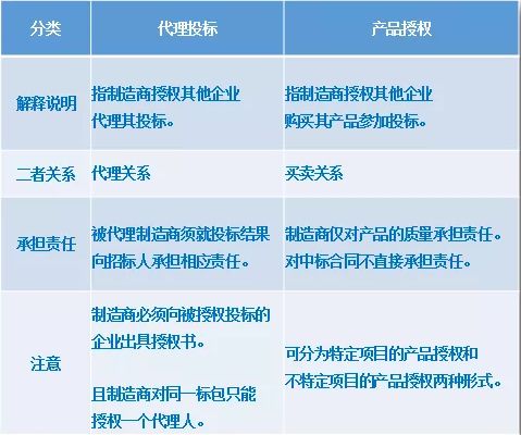 機電產(chǎn)品國際招標注意事項