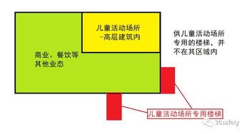水管,注意事項,消防系統(tǒng)