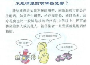 結核吃藥期間注意事項
