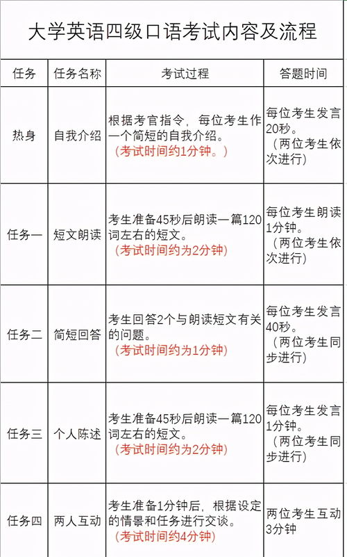 四六級(jí)監(jiān)考注意事項(xiàng)有反偵察的能力,大學(xué)英語四六級(jí)監(jiān)考注意事項(xiàng),四六級(jí)考試注意事項(xiàng)