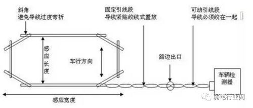 地感線圈安裝圖解,地感線圈安裝時需要注意哪些問題?,道閘地感線圈安裝圖