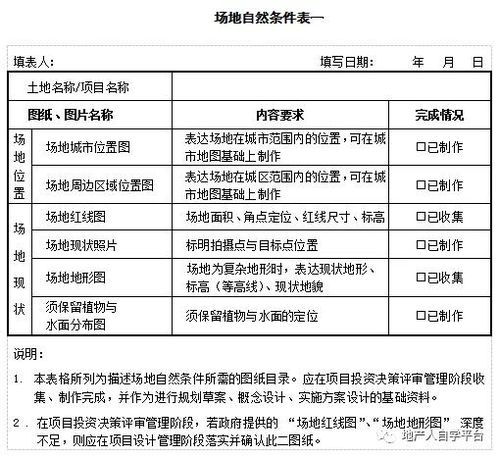 評審,注意事項,安全評價,項目