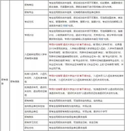 應屆生簽合同注意事項,應屆生簽訂勞動(dòng)合同的注意事項,應屆生簽約注意事項