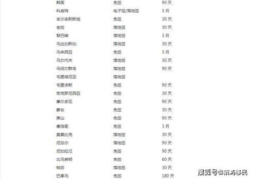 土耳其,注意事項,國家