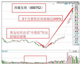 黃金坑注意事項