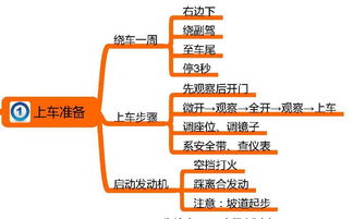 電子科目三注意事項