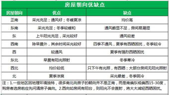 朝向,注意事項