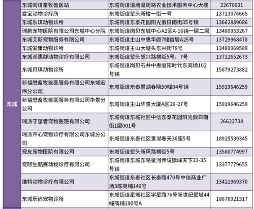 犬貓疫苗注射注意事項,犬貓保定的注意事項,犬貓留置針注意事項