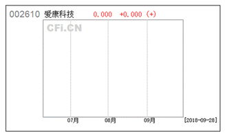 買(mǎi)資產(chǎn)公司的資產(chǎn)包注意事項