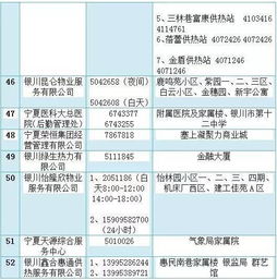 供熱開始提醒業(yè)主注意事項范文