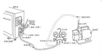 r410a維修注意事項(xiàng)