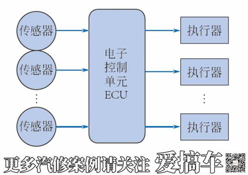 燃油供給系統拆裝注意事項,啟動(dòng)系統拆裝注意事項,燃油供給系統檢修注意事項