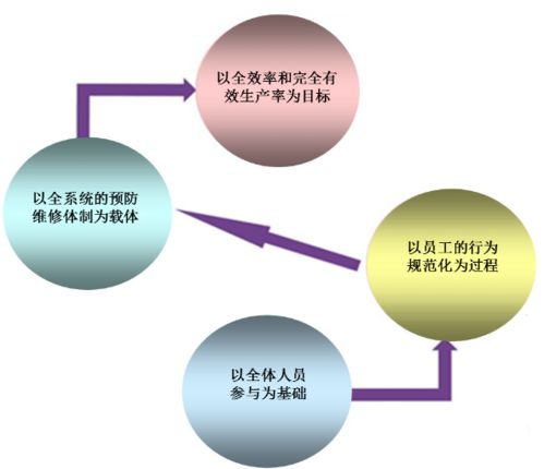 注意事項,實(shí)施,tpm