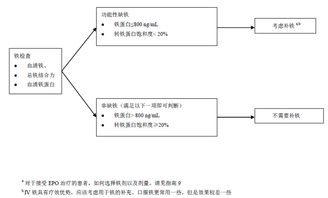 注意事項,原因