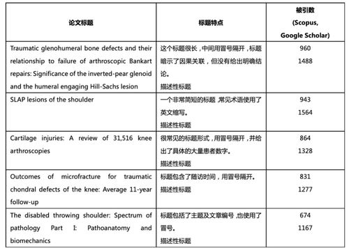 各部分,注意事項,論文