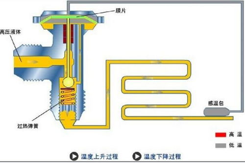 熱力膨脹閥安裝注意事項