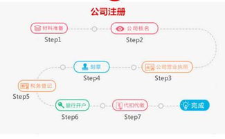 有什么,公司注冊,注意事項